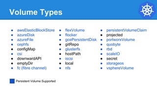 Volume Types
● awsElasticBlockStore
● azureDisk
● azureFile
● cephfs
● configMap
● csi
● downwardAPI
● emptyDir
● fc (fibre channel)
● flexVolume
● flocker
● gcePersistentDisk
● gitRepo
● glusterfs
● hostPath
● iscsi
● local
● nfs
● persistentVolumeClaim
● projected
● portworxVolume
● quobyte
● rbd
● scaleIO
● secret
● storageos
● vsphereVolume
Persistent Volume Supported
 