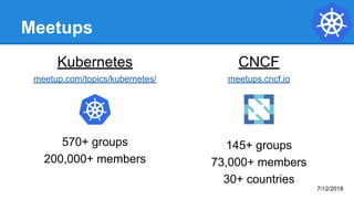 Meetups
Kubernetes
meetup.com/topics/kubernetes/
570+ groups
200,000+ members
CNCF
meetups.cncf.io
145+ groups
73,000+ members
30+ countries
7/12/2018
 