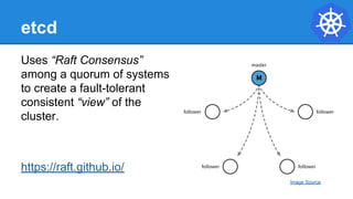 etcd
Uses “Raft Consensus”
among a quorum of systems
to create a fault-tolerant
consistent “view” of the
cluster.
https://raft.github.io/
Image Source
 