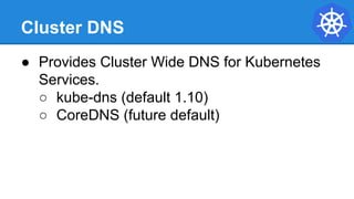 Cluster DNS
● Provides Cluster Wide DNS for Kubernetes
Services.
○ kube-dns (default 1.10)
○ CoreDNS (future default)
 