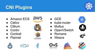 CNI Plugins
● Amazon ECS
● Calico
● Cillium
● Contiv
● Contrail
● Flannel
● GCE
● kube-router
● Multus
● OpenVSwitch
● Romana
● Weave
 