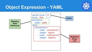 Object Expression - YAML
apiVersion: v1
kind: Pod
metadata:
name: yaml
spec:
containers:
- name: container1
image: nginx
- name: container2
image: alpine Sequence
Array
List
Mapping
Hash
Dictionary
Scalar
 