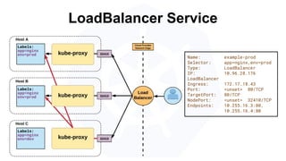 LoadBalancer Service
Name: example-prod
Selector: app=nginx,env=prod
Type: LoadBalancer
IP: 10.96.28.176
LoadBalancer
Ingress: 172.17.18.43
Port: <unset> 80/TCP
TargetPort: 80/TCP
NodePort: <unset> 32410/TCP
Endpoints: 10.255.16.3:80,
10.255.16.4:80
 