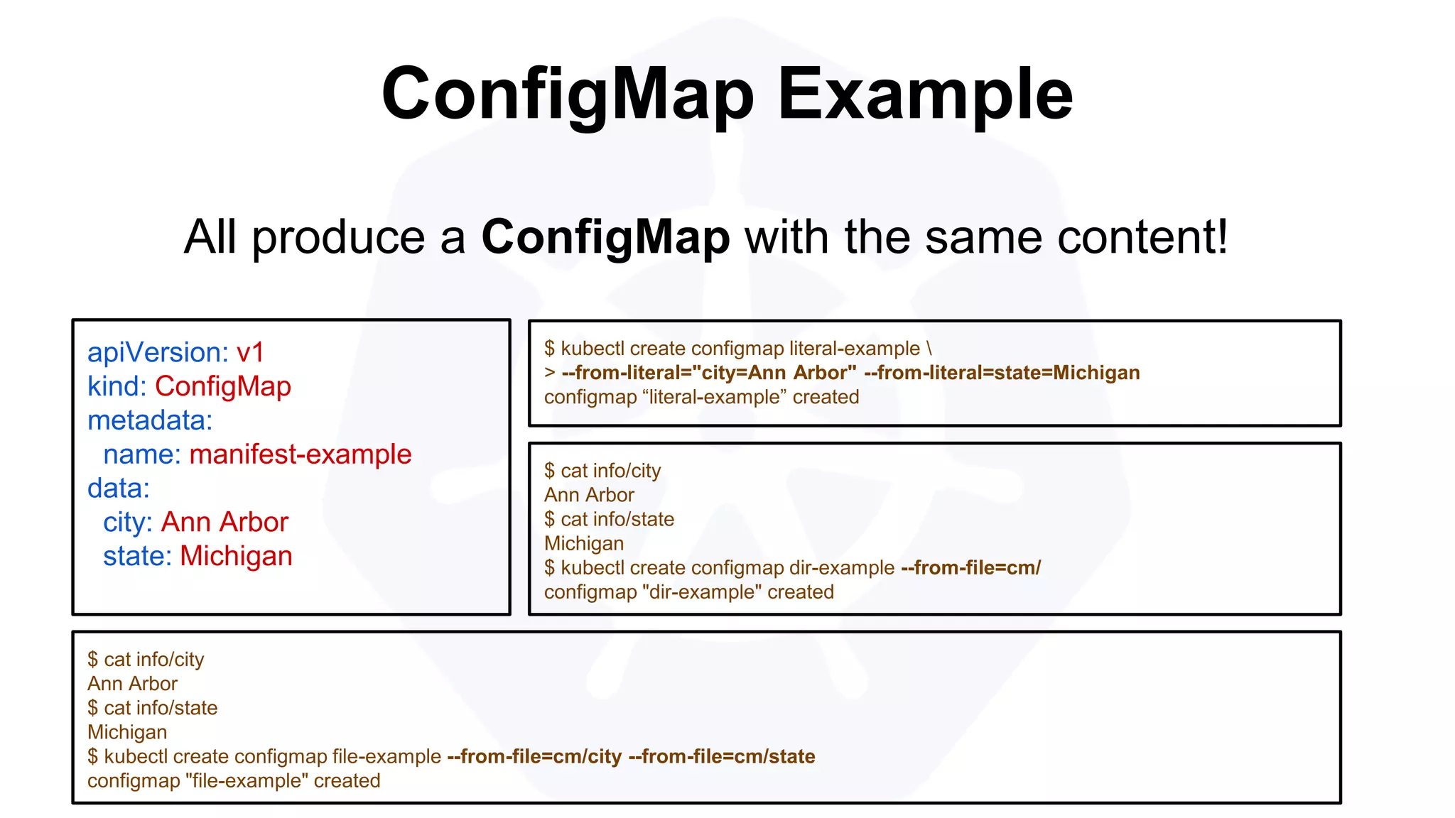 ConfigMap Example
apiVersion: v1
kind: ConfigMap
metadata:
name: manifest-example
data:
city: Ann Arbor
state: Michigan
$ kubectl create configmap literal-example 
> --from-literal="city=Ann Arbor" --from-literal=state=Michigan
configmap “literal-example” created
$ cat info/city
Ann Arbor
$ cat info/state
Michigan
$ kubectl create configmap file-example --from-file=cm/city --from-file=cm/state
configmap "file-example" created
All produce a ConfigMap with the same content!
$ cat info/city
Ann Arbor
$ cat info/state
Michigan
$ kubectl create configmap dir-example --from-file=cm/
configmap "dir-example" created
 