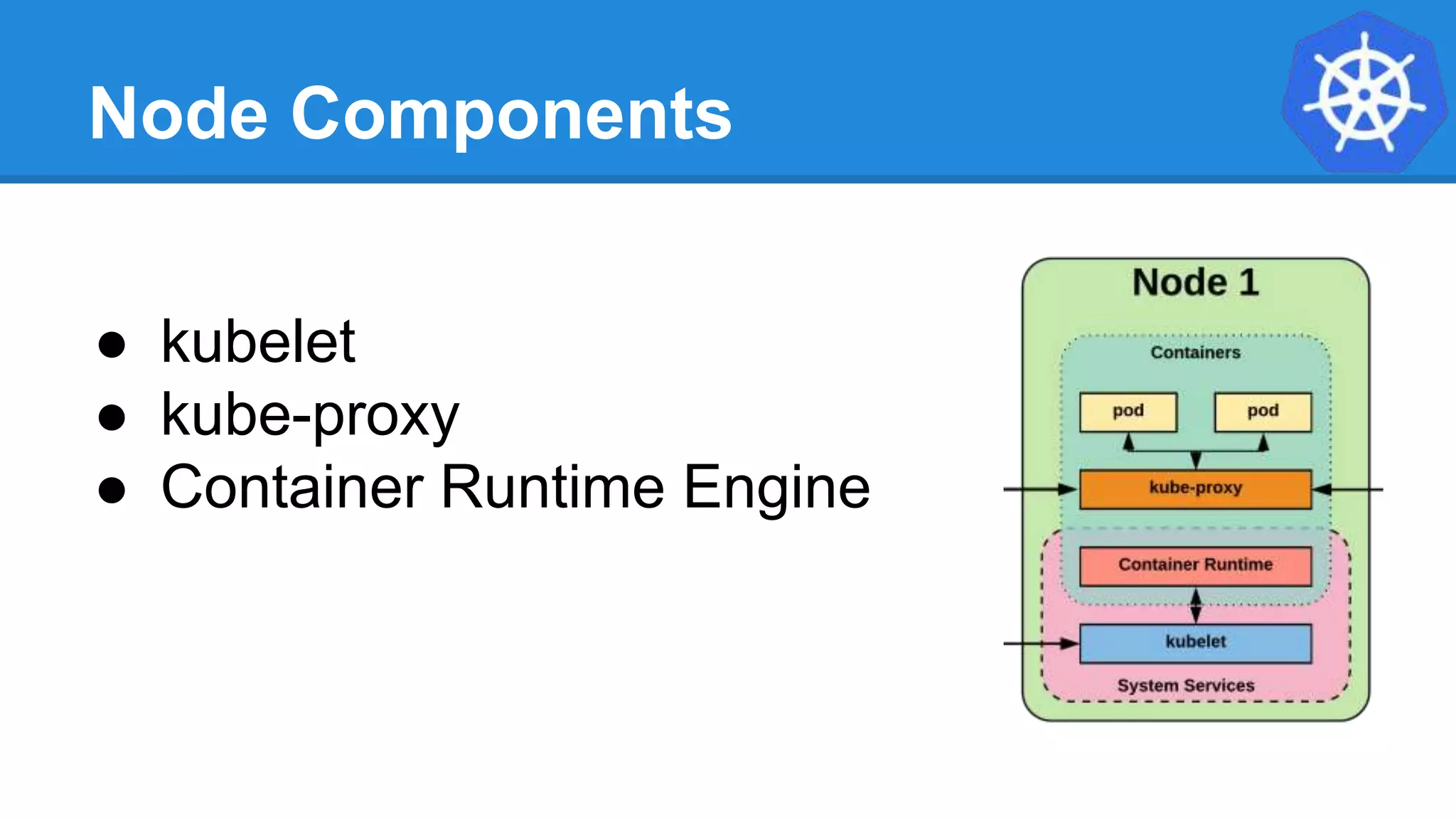 Node Components
● kubelet
● kube-proxy
● Container Runtime Engine
 
