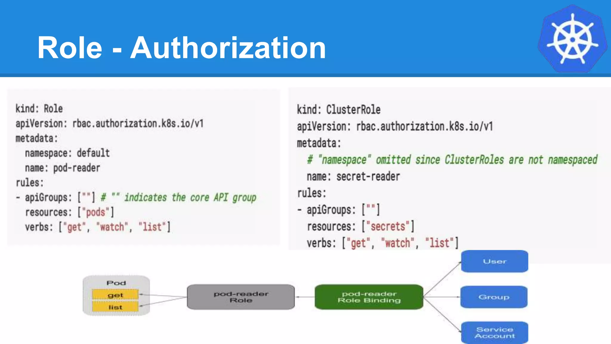 Role - Authorization
 