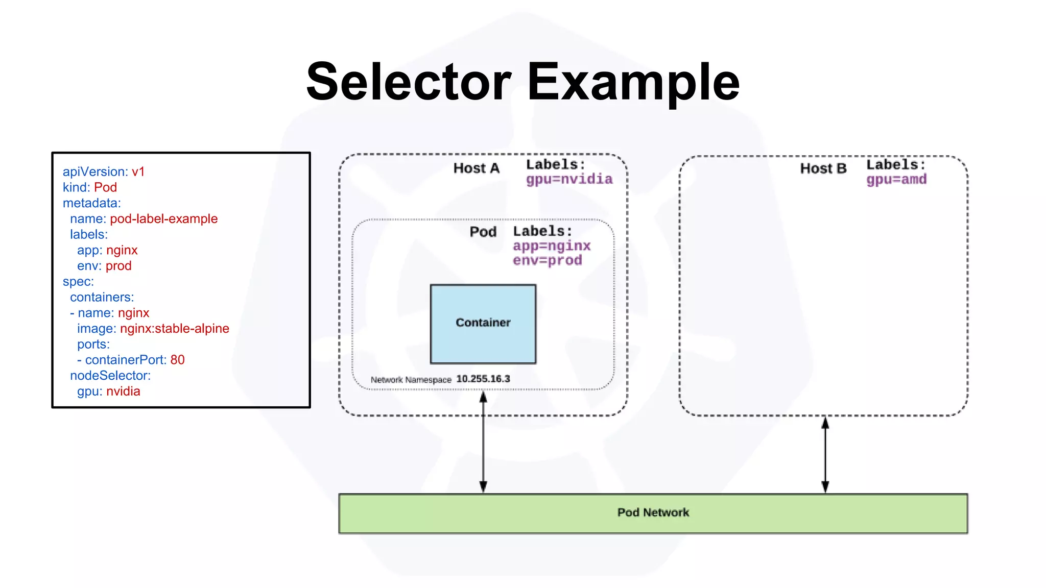 apiVersion: v1
kind: Pod
metadata:
name: pod-label-example
labels:
app: nginx
env: prod
spec:
containers:
- name: nginx
image: nginx:stable-alpine
ports:
- containerPort: 80
nodeSelector:
gpu: nvidia
Selector Example
 