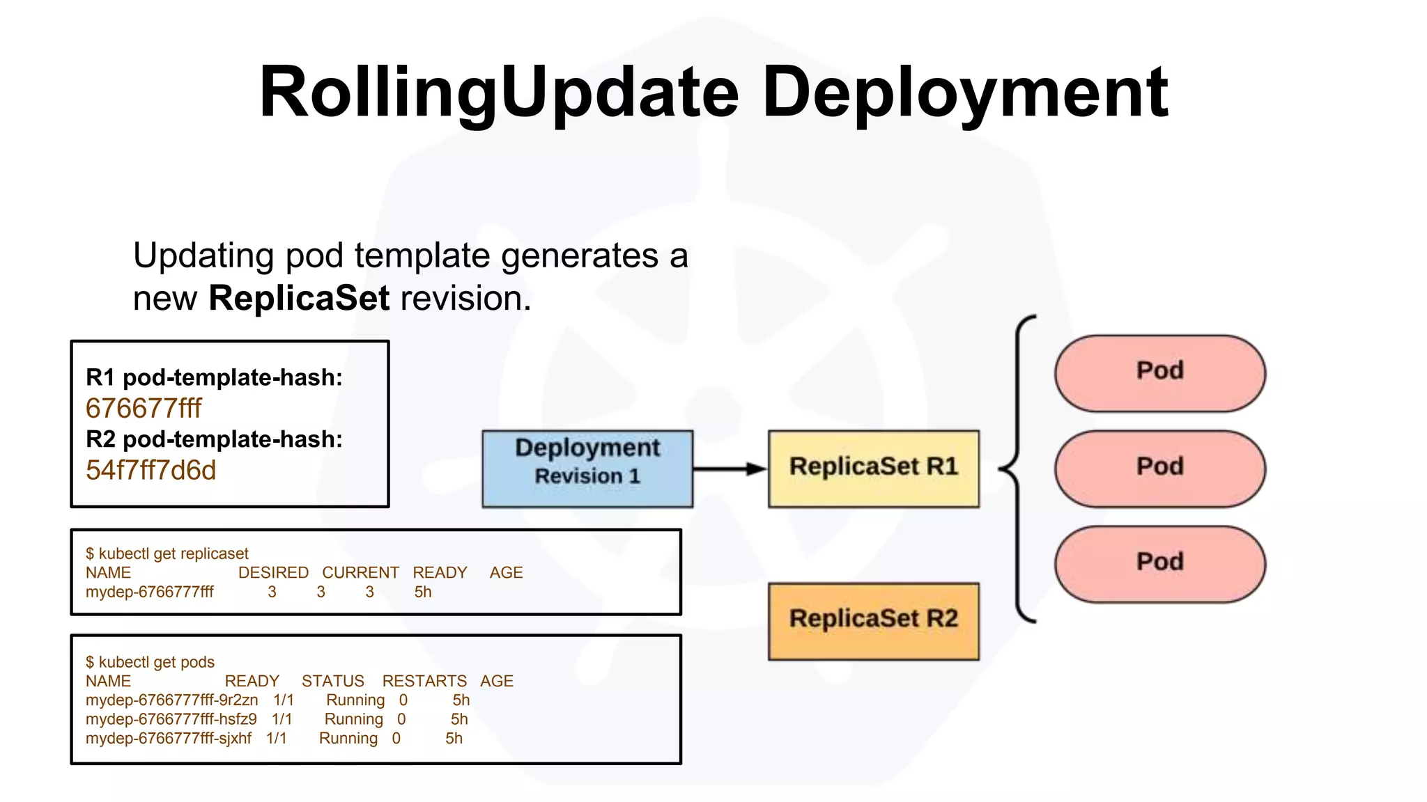 RollingUpdate Deployment
$ kubectl get pods
NAME READY STATUS RESTARTS AGE
mydep-6766777fff-9r2zn 1/1 Running 0 5h
mydep-6766777fff-hsfz9 1/1 Running 0 5h
mydep-6766777fff-sjxhf 1/1 Running 0 5h
$ kubectl get replicaset
NAME DESIRED CURRENT READY AGE
mydep-6766777fff 3 3 3 5h
Updating pod template generates a
new ReplicaSet revision.
R1 pod-template-hash:
676677fff
R2 pod-template-hash:
54f7ff7d6d
 