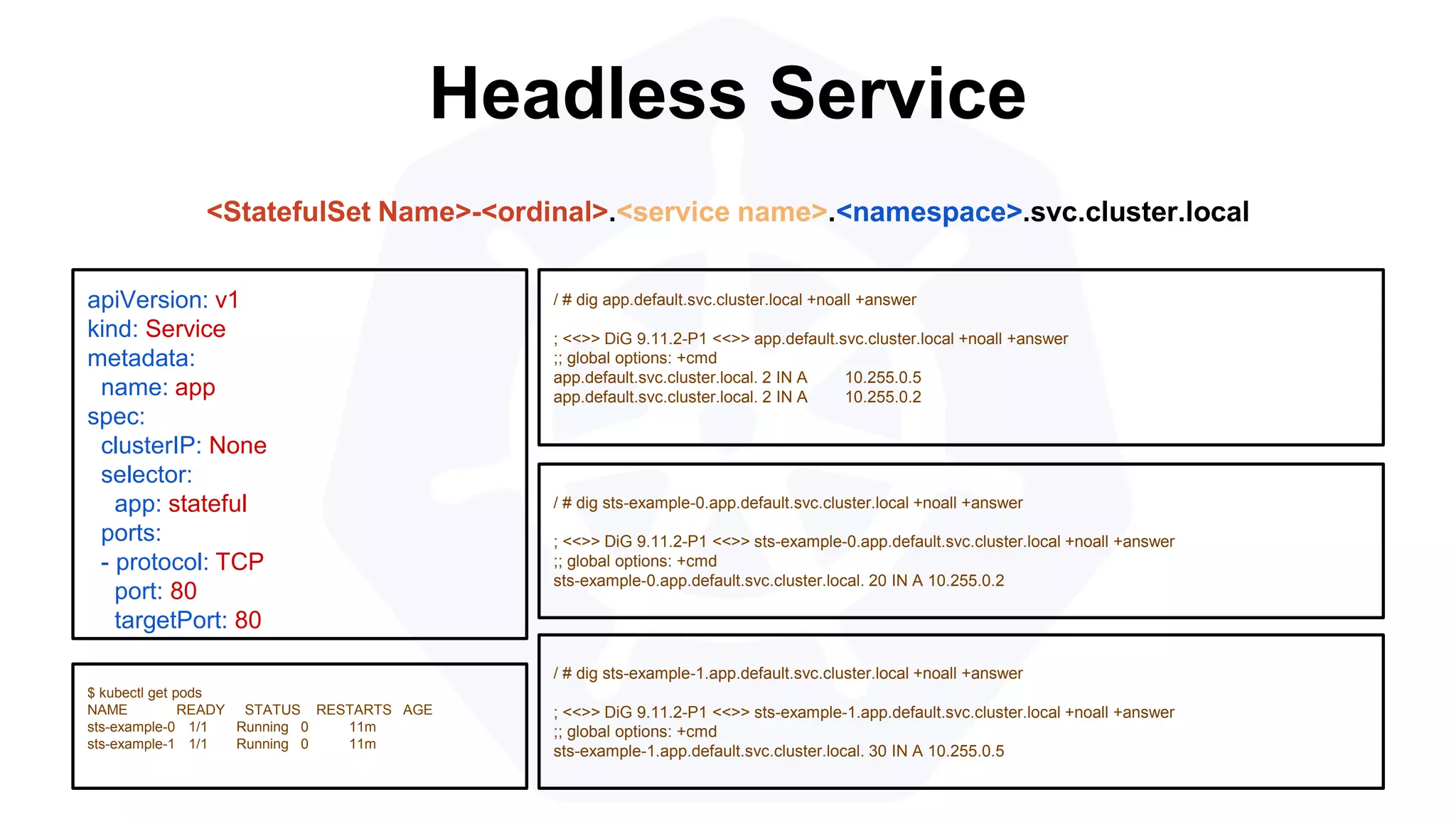 Headless Service
/ # dig sts-example-0.app.default.svc.cluster.local +noall +answer
; <<>> DiG 9.11.2-P1 <<>> sts-example-0.app.default.svc.cluster.local +noall +answer
;; global options: +cmd
sts-example-0.app.default.svc.cluster.local. 20 IN A 10.255.0.2
apiVersion: v1
kind: Service
metadata:
name: app
spec:
clusterIP: None
selector:
app: stateful
ports:
- protocol: TCP
port: 80
targetPort: 80
$ kubectl get pods
NAME READY STATUS RESTARTS AGE
sts-example-0 1/1 Running 0 11m
sts-example-1 1/1 Running 0 11m
<StatefulSet Name>-<ordinal>.<service name>.<namespace>.svc.cluster.local
/ # dig app.default.svc.cluster.local +noall +answer
; <<>> DiG 9.11.2-P1 <<>> app.default.svc.cluster.local +noall +answer
;; global options: +cmd
app.default.svc.cluster.local. 2 IN A 10.255.0.5
app.default.svc.cluster.local. 2 IN A 10.255.0.2
/ # dig sts-example-1.app.default.svc.cluster.local +noall +answer
; <<>> DiG 9.11.2-P1 <<>> sts-example-1.app.default.svc.cluster.local +noall +answer
;; global options: +cmd
sts-example-1.app.default.svc.cluster.local. 30 IN A 10.255.0.5
 
