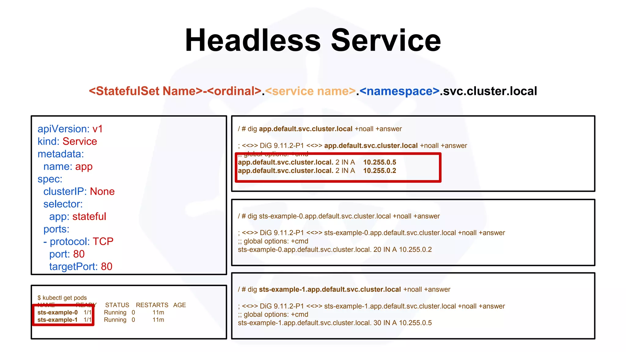 Headless Service
/ # dig sts-example-0.app.default.svc.cluster.local +noall +answer
; <<>> DiG 9.11.2-P1 <<>> sts-example-0.app.default.svc.cluster.local +noall +answer
;; global options: +cmd
sts-example-0.app.default.svc.cluster.local. 20 IN A 10.255.0.2
apiVersion: v1
kind: Service
metadata:
name: app
spec:
clusterIP: None
selector:
app: stateful
ports:
- protocol: TCP
port: 80
targetPort: 80
$ kubectl get pods
NAME READY STATUS RESTARTS AGE
sts-example-0 1/1 Running 0 11m
sts-example-1 1/1 Running 0 11m
<StatefulSet Name>-<ordinal>.<service name>.<namespace>.svc.cluster.local
/ # dig app.default.svc.cluster.local +noall +answer
; <<>> DiG 9.11.2-P1 <<>> app.default.svc.cluster.local +noall +answer
;; global options: +cmd
app.default.svc.cluster.local. 2 IN A 10.255.0.5
app.default.svc.cluster.local. 2 IN A 10.255.0.2
/ # dig sts-example-1.app.default.svc.cluster.local +noall +answer
; <<>> DiG 9.11.2-P1 <<>> sts-example-1.app.default.svc.cluster.local +noall +answer
;; global options: +cmd
sts-example-1.app.default.svc.cluster.local. 30 IN A 10.255.0.5
 