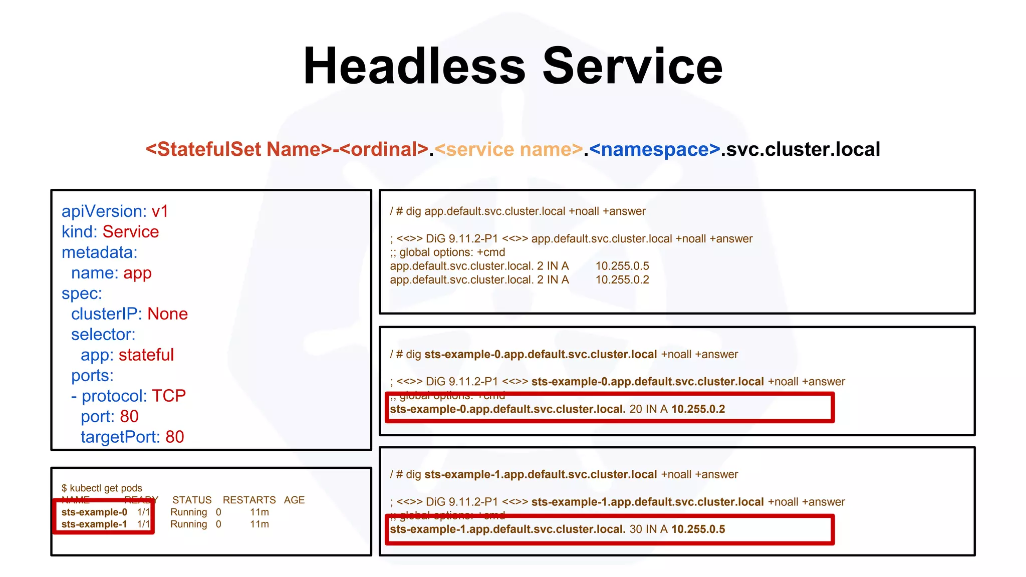 Headless Service
/ # dig sts-example-0.app.default.svc.cluster.local +noall +answer
; <<>> DiG 9.11.2-P1 <<>> sts-example-0.app.default.svc.cluster.local +noall +answer
;; global options: +cmd
sts-example-0.app.default.svc.cluster.local. 20 IN A 10.255.0.2
apiVersion: v1
kind: Service
metadata:
name: app
spec:
clusterIP: None
selector:
app: stateful
ports:
- protocol: TCP
port: 80
targetPort: 80
$ kubectl get pods
NAME READY STATUS RESTARTS AGE
sts-example-0 1/1 Running 0 11m
sts-example-1 1/1 Running 0 11m
<StatefulSet Name>-<ordinal>.<service name>.<namespace>.svc.cluster.local
/ # dig app.default.svc.cluster.local +noall +answer
; <<>> DiG 9.11.2-P1 <<>> app.default.svc.cluster.local +noall +answer
;; global options: +cmd
app.default.svc.cluster.local. 2 IN A 10.255.0.5
app.default.svc.cluster.local. 2 IN A 10.255.0.2
/ # dig sts-example-1.app.default.svc.cluster.local +noall +answer
; <<>> DiG 9.11.2-P1 <<>> sts-example-1.app.default.svc.cluster.local +noall +answer
;; global options: +cmd
sts-example-1.app.default.svc.cluster.local. 30 IN A 10.255.0.5
 