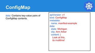ConfigMap
data: Contains key-value pairs of
ConfigMap contents.
apiVersion: v1
kind: ConfigMap
metadata:
name: manifest-example
data:
state: Michigan
city: Ann Arbor
content: |
Look at this,
its multiline!
 