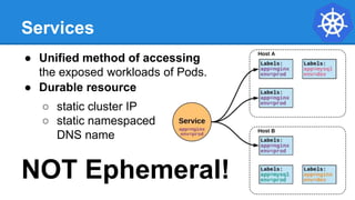 Services
● Unified method of accessing
the exposed workloads of Pods.
● Durable resource
○ static cluster IP
○ static namespaced
DNS name
NOT Ephemeral!
 