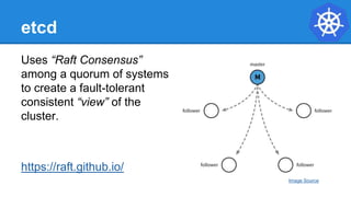 etcd
Uses “Raft Consensus”
among a quorum of systems
to create a fault-tolerant
consistent “view” of the
cluster.
https://raft.github.io/
Image Source
 