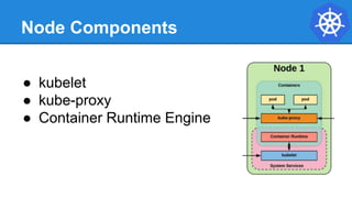 Node Components
● kubelet
● kube-proxy
● Container Runtime Engine
 