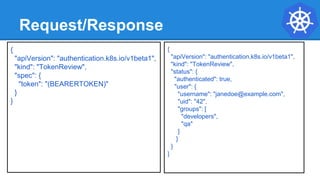 Request/Response
{
"apiVersion": "authentication.k8s.io/v1beta1",
"kind": "TokenReview",
"status": {
"authenticated": true,
"user": {
"username": "janedoe@example.com",
"uid": "42",
"groups": [
"developers",
"qa"
]
}
}
}
{
"apiVersion": "authentication.k8s.io/v1beta1",
"kind": "TokenReview",
"spec": {
"token": "(BEARERTOKEN)"
}
}
 