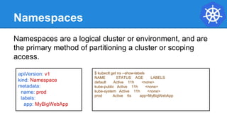 Namespaces
Namespaces are a logical cluster or environment, and are
the primary method of partitioning a cluster or scoping
access.
apiVersion: v1
kind: Namespace
metadata:
name: prod
labels:
app: MyBigWebApp
$ kubectl get ns --show-labels
NAME STATUS AGE LABELS
default Active 11h <none>
kube-public Active 11h <none>
kube-system Active 11h <none>
prod Active 6s app=MyBigWebApp
 