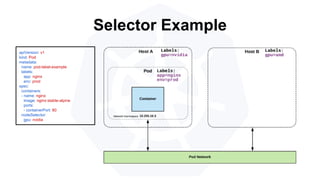 apiVersion: v1
kind: Pod
metadata:
name: pod-label-example
labels:
app: nginx
env: prod
spec:
containers:
- name: nginx
image: nginx:stable-alpine
ports:
- containerPort: 80
nodeSelector:
gpu: nvidia
Selector Example
 