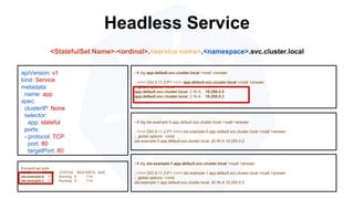 Headless Service
/ # dig sts-example-0.app.default.svc.cluster.local +noall +answer
; <<>> DiG 9.11.2-P1 <<>> sts-example-0.app.default.svc.cluster.local +noall +answer
;; global options: +cmd
sts-example-0.app.default.svc.cluster.local. 20 IN A 10.255.0.2
apiVersion: v1
kind: Service
metadata:
name: app
spec:
clusterIP: None
selector:
app: stateful
ports:
- protocol: TCP
port: 80
targetPort: 80
$ kubectl get pods
NAME READY STATUS RESTARTS AGE
sts-example-0 1/1 Running 0 11m
sts-example-1 1/1 Running 0 11m
<StatefulSet Name>-<ordinal>.<service name>.<namespace>.svc.cluster.local
/ # dig app.default.svc.cluster.local +noall +answer
; <<>> DiG 9.11.2-P1 <<>> app.default.svc.cluster.local +noall +answer
;; global options: +cmd
app.default.svc.cluster.local. 2 IN A 10.255.0.5
app.default.svc.cluster.local. 2 IN A 10.255.0.2
/ # dig sts-example-1.app.default.svc.cluster.local +noall +answer
; <<>> DiG 9.11.2-P1 <<>> sts-example-1.app.default.svc.cluster.local +noall +answer
;; global options: +cmd
sts-example-1.app.default.svc.cluster.local. 30 IN A 10.255.0.5
 