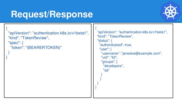 kubernetes annotations example