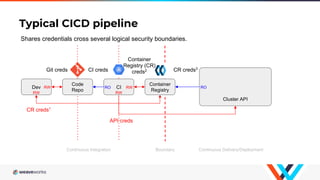 Introduction to Kubernetes Security (Aqua & Weaveworks) | PDF