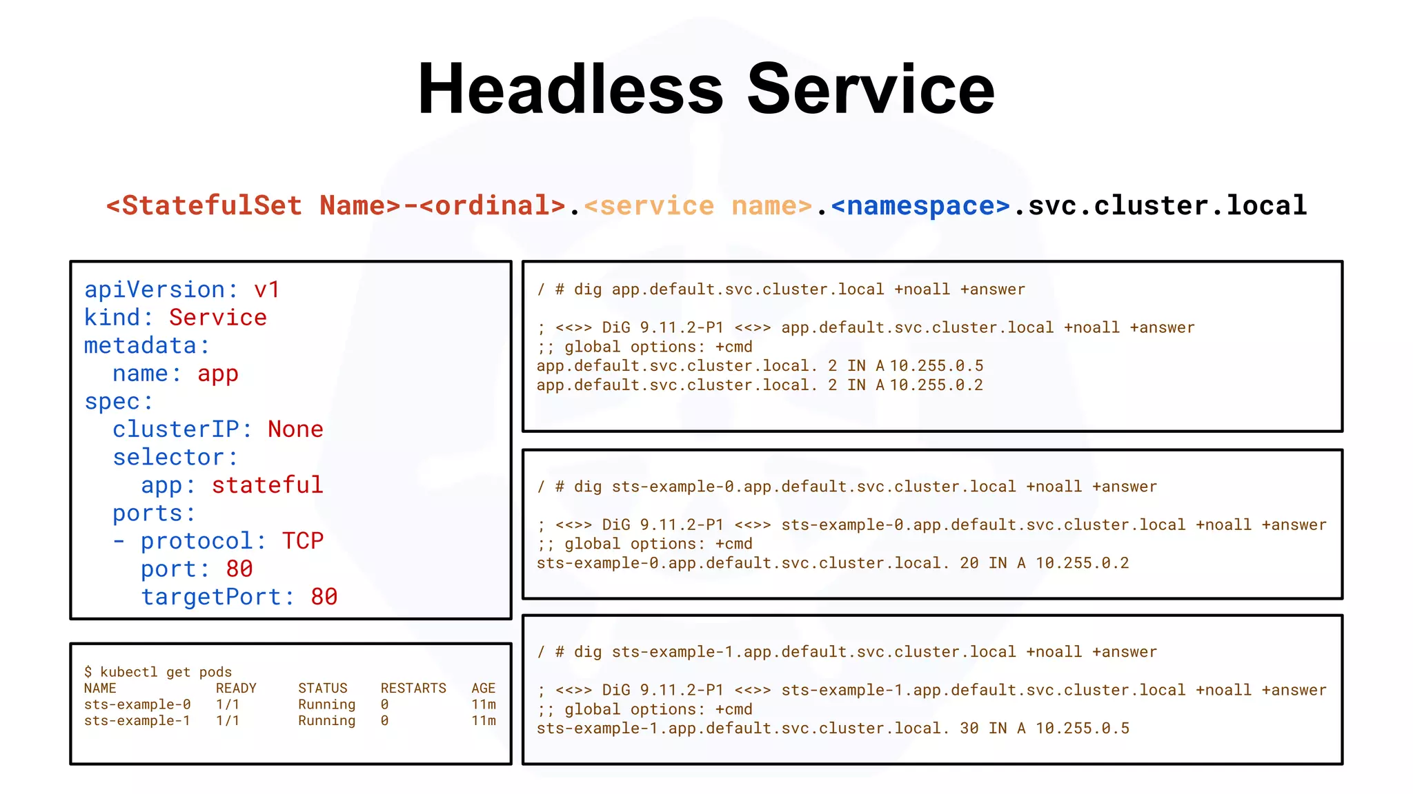 Headless Service
/ # dig sts-example-0.app.default.svc.cluster.local +noall +answer
; <<>> DiG 9.11.2-P1 <<>> sts-example-0.app.default.svc.cluster.local +noall +answer
;; global options: +cmd
sts-example-0.app.default.svc.cluster.local. 20 IN A 10.255.0.2
apiVersion: v1
kind: Service
metadata:
name: app
spec:
clusterIP: None
selector:
app: stateful
ports:
- protocol: TCP
port: 80
targetPort: 80
$ kubectl get pods
NAME READY STATUS RESTARTS AGE
sts-example-0 1/1 Running 0 11m
sts-example-1 1/1 Running 0 11m
<StatefulSet Name>-<ordinal>.<service name>.<namespace>.svc.cluster.local
/ # dig app.default.svc.cluster.local +noall +answer
; <<>> DiG 9.11.2-P1 <<>> app.default.svc.cluster.local +noall +answer
;; global options: +cmd
app.default.svc.cluster.local. 2 IN A 10.255.0.5
app.default.svc.cluster.local. 2 IN A 10.255.0.2
/ # dig sts-example-1.app.default.svc.cluster.local +noall +answer
; <<>> DiG 9.11.2-P1 <<>> sts-example-1.app.default.svc.cluster.local +noall +answer
;; global options: +cmd
sts-example-1.app.default.svc.cluster.local. 30 IN A 10.255.0.5
 