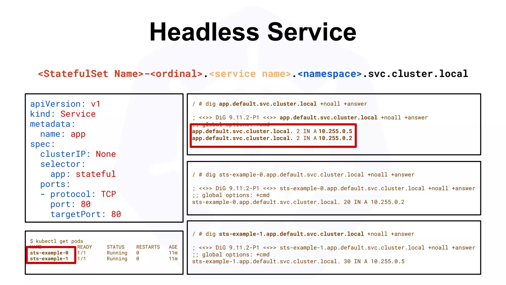 Headless Service
/ # dig sts-example-0.app.default.svc.cluster.local +noall +answer
; <<>> DiG 9.11.2-P1 <<>> sts-example-0.app.default.svc.cluster.local +noall +answer
;; global options: +cmd
sts-example-0.app.default.svc.cluster.local. 20 IN A 10.255.0.2
apiVersion: v1
kind: Service
metadata:
name: app
spec:
clusterIP: None
selector:
app: stateful
ports:
- protocol: TCP
port: 80
targetPort: 80
$ kubectl get pods
NAME READY STATUS RESTARTS AGE
sts-example-0 1/1 Running 0 11m
sts-example-1 1/1 Running 0 11m
<StatefulSet Name>-<ordinal>.<service name>.<namespace>.svc.cluster.local
/ # dig app.default.svc.cluster.local +noall +answer
; <<>> DiG 9.11.2-P1 <<>> app.default.svc.cluster.local +noall +answer
;; global options: +cmd
app.default.svc.cluster.local. 2 IN A 10.255.0.5
app.default.svc.cluster.local. 2 IN A 10.255.0.2
/ # dig sts-example-1.app.default.svc.cluster.local +noall +answer
; <<>> DiG 9.11.2-P1 <<>> sts-example-1.app.default.svc.cluster.local +noall +answer
;; global options: +cmd
sts-example-1.app.default.svc.cluster.local. 30 IN A 10.255.0.5
 
