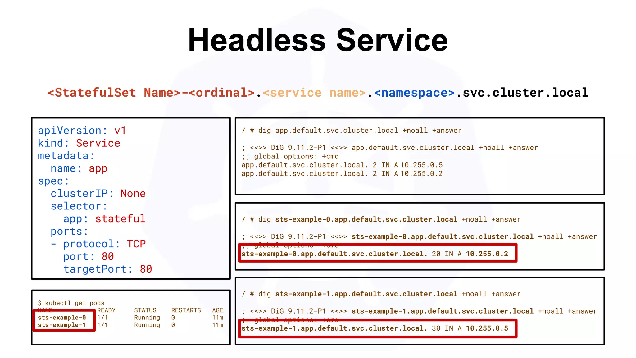 Headless Service
/ # dig sts-example-0.app.default.svc.cluster.local +noall +answer
; <<>> DiG 9.11.2-P1 <<>> sts-example-0.app.default.svc.cluster.local +noall +answer
;; global options: +cmd
sts-example-0.app.default.svc.cluster.local. 20 IN A 10.255.0.2
apiVersion: v1
kind: Service
metadata:
name: app
spec:
clusterIP: None
selector:
app: stateful
ports:
- protocol: TCP
port: 80
targetPort: 80
$ kubectl get pods
NAME READY STATUS RESTARTS AGE
sts-example-0 1/1 Running 0 11m
sts-example-1 1/1 Running 0 11m
<StatefulSet Name>-<ordinal>.<service name>.<namespace>.svc.cluster.local
/ # dig app.default.svc.cluster.local +noall +answer
; <<>> DiG 9.11.2-P1 <<>> app.default.svc.cluster.local +noall +answer
;; global options: +cmd
app.default.svc.cluster.local. 2 IN A 10.255.0.5
app.default.svc.cluster.local. 2 IN A 10.255.0.2
/ # dig sts-example-1.app.default.svc.cluster.local +noall +answer
; <<>> DiG 9.11.2-P1 <<>> sts-example-1.app.default.svc.cluster.local +noall +answer
;; global options: +cmd
sts-example-1.app.default.svc.cluster.local. 30 IN A 10.255.0.5
 