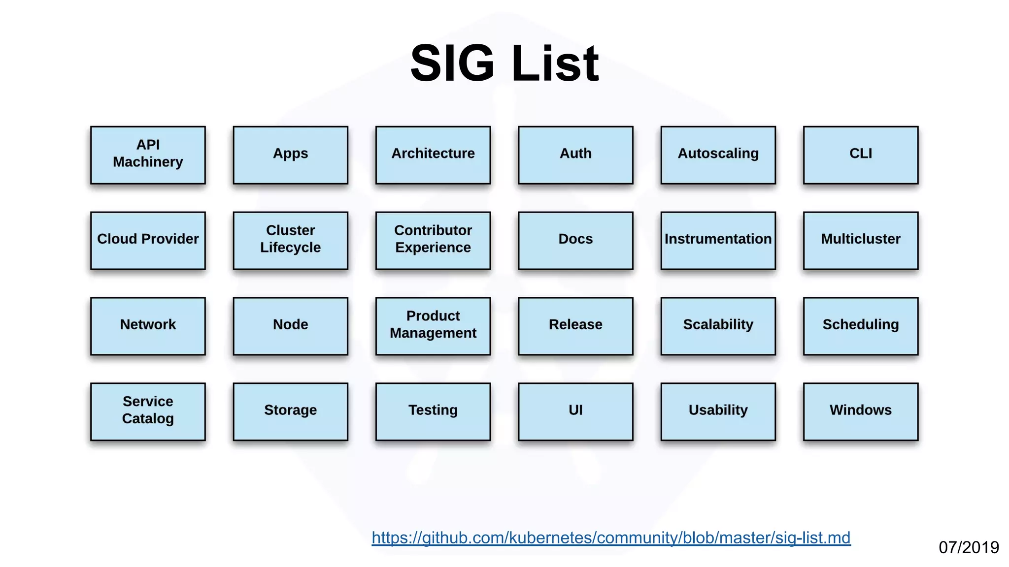 SIG List
https://github.com/kubernetes/community/blob/master/sig-list.md
07/2019
 