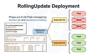 RollingUpdate Deployment
$ kubectl get replicaset
NAME DESIRED CURRENT READY AGE
mydep-54f7ff7d6d 3 3 3 10s
mydep-6766777fff 0 1 1 5h
$ kubectl get pods
NAME READY STATUS RESTARTS AGE
mydep-54f7ff7d6d-9gvll 1/1 Running 0 7s
mydep-54f7ff7d6d-cqvlq 1/1 Running 0 5s
mydep-54f7ff7d6d-gccr6 1/1 Running 0 2s
mydep-6766777fff-9r2zn 1/1 Running 0 5h
Phase out of old Pods managed by
maxSurge and maxUnavailable.
R1 pod-template-hash:
676677fff
R2 pod-template-hash:
54f7ff7d6d
 