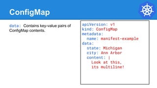 ConfigMap
data: Contains key-value pairs of
ConfigMap contents.
apiVersion: v1
kind: ConfigMap
metadata:
name: manifest-example
data:
state: Michigan
city: Ann Arbor
content: |
Look at this,
its multiline!
 