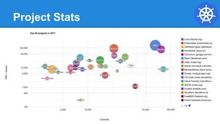 Project Stats
 