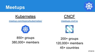 Meetups
Kubernetes
meetup.com/topics/kubernetes/
850+ groups
380,000+ members
CNCF
meetups.cncf.io
200+ groups
120,000+ members
45+ countries
07/2019
 