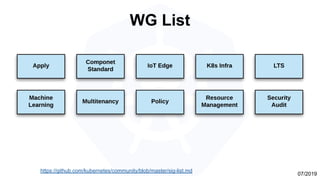 WG List
https://github.com/kubernetes/community/blob/master/sig-list.md
07/2019
 