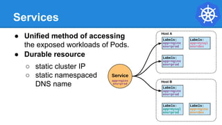Services
● Unified method of accessing
the exposed workloads of Pods.
● Durable resource
○ static cluster IP
○ static namespaced
DNS name
 