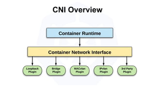 CNI Overview
 