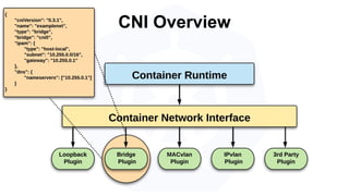 CNI Overview
 