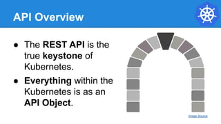 API Overview
● The REST API is the
true keystone of
Kubernetes.
● Everything within the
Kubernetes is as an
API Object.
Image Source
 