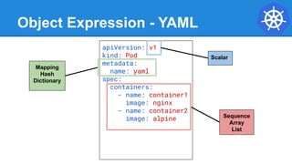 Object Expression - YAML
apiVersion: v1
kind: Pod
metadata:
name: yaml
spec:
containers:
- name: container1
image: nginx
- name: container2
image: alpine Sequence
Array
List
Mapping
Hash
Dictionary
Scalar
 