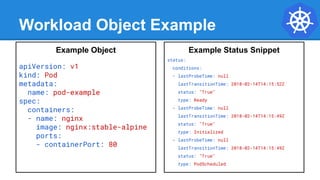 Workload Object Example
Example Object
apiVersion: v1
kind: Pod
metadata:
name: pod-example
spec:
containers:
- name: nginx
image: nginx:stable-alpine
ports:
- containerPort: 80
Example Status Snippet
status:
conditions:
- lastProbeTime: null
lastTransitionTime: 2018-02-14T14:15:52Z
status: "True"
type: Ready
- lastProbeTime: null
lastTransitionTime: 2018-02-14T14:15:49Z
status: "True"
type: Initialized
- lastProbeTime: null
lastTransitionTime: 2018-02-14T14:15:49Z
status: "True"
type: PodScheduled
 