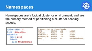 Namespaces
Namespaces are a logical cluster or environment, and are
the primary method of partitioning a cluster or scoping
access.
apiVersion: v1
kind: Namespace
metadata:
name: prod
labels:
app: MyBigWebApp
$ kubectl get ns --show-labels
NAME STATUS AGE LABELS
default Active 11h <none>
kube-public Active 11h <none>
kube-system Active 11h <none>
prod Active 6s app=MyBigWebApp
 