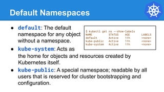 Default Namespaces
$ kubectl get ns --show-labels
NAME STATUS AGE LABELS
default Active 11h <none>
kube-public Active 11h <none>
kube-system Active 11h <none>
● default: The default
namespace for any object
without a namespace.
● kube-system: Acts as
the home for objects and resources created by
Kubernetes itself.
● kube-public: A special namespace; readable by all
users that is reserved for cluster bootstrapping and
configuration.
 