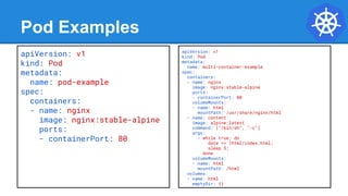 Pod Examples
apiVersion: v1
kind: Pod
metadata:
name: multi-container-example
spec:
containers:
- name: nginx
image: nginx:stable-alpine
ports:
- containerPort: 80
volumeMounts:
- name: html
mountPath: /usr/share/nginx/html
- name: content
image: alpine:latest
command: ["/bin/sh", "-c"]
args:
- while true; do
date >> /html/index.html;
sleep 5;
done
volumeMounts:
- name: html
mountPath: /html
volumes:
- name: html
emptyDir: {}
apiVersion: v1
kind: Pod
metadata:
name: pod-example
spec:
containers:
- name: nginx
image: nginx:stable-alpine
ports:
- containerPort: 80
 
