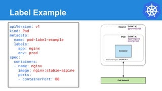 Label Example
apiVersion: v1
kind: Pod
metadata:
name: pod-label-example
labels:
app: nginx
env: prod
spec:
containers:
- name: nginx
image: nginx:stable-alpine
ports:
- containerPort: 80
 