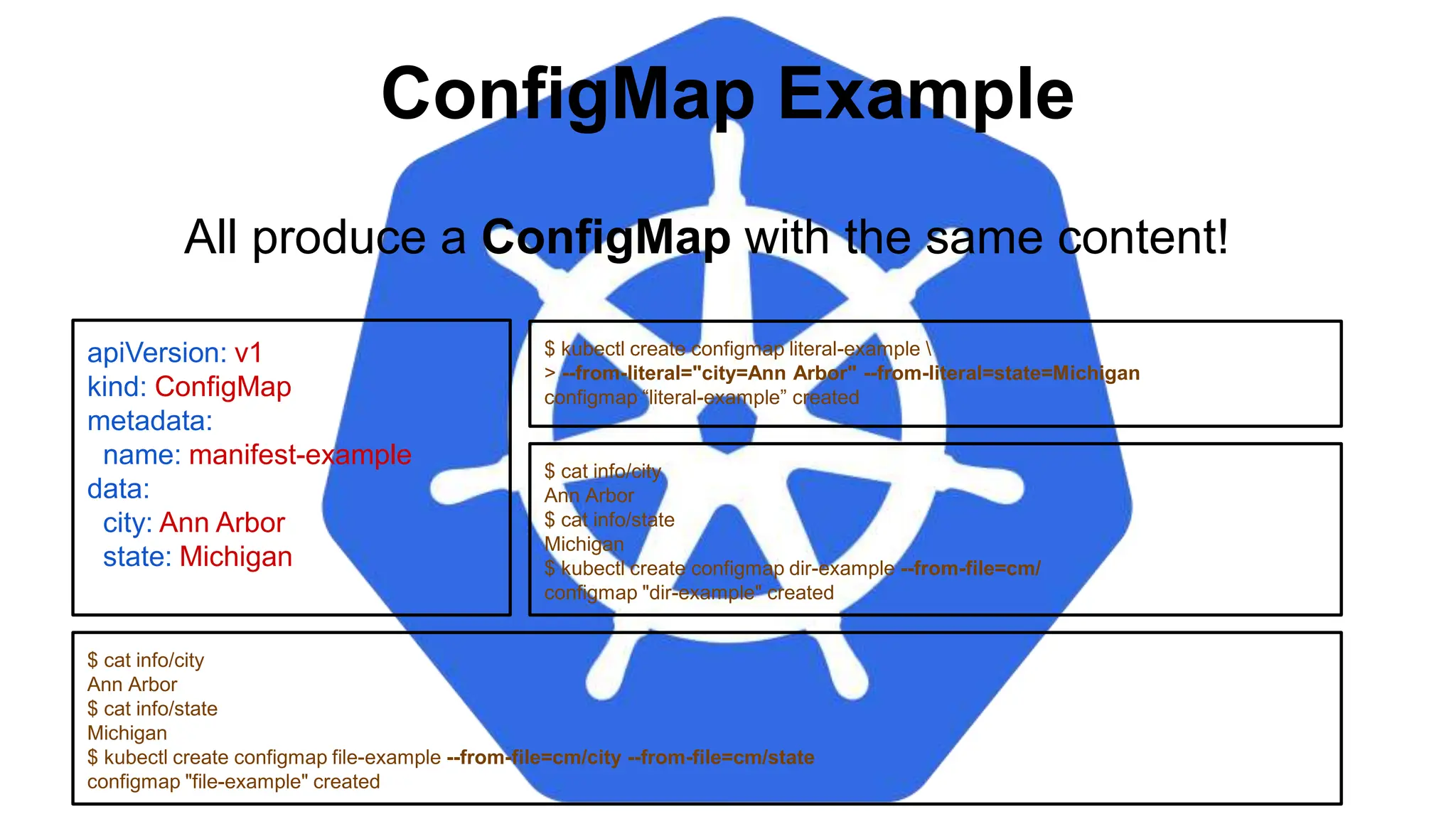 ConfigMap Example
apiVersion: v1
kind: ConfigMap
metadata:
name: manifest-example
data:
city: Ann Arbor
state: Michigan
$ kubectl create configmap literal-example 
> --from-literal="city=Ann Arbor" --from-literal=state=Michigan
configmap “literal-example” created
$ cat info/city
Ann Arbor
$ cat info/state
Michigan
$ kubectl create configmap file-example --from-file=cm/city --from-file=cm/state
configmap "file-example" created
All produce a ConfigMap with the same content!
$ cat info/city
Ann Arbor
$ cat info/state
Michigan
$ kubectl create configmap dir-example --from-file=cm/
configmap "dir-example" created
 