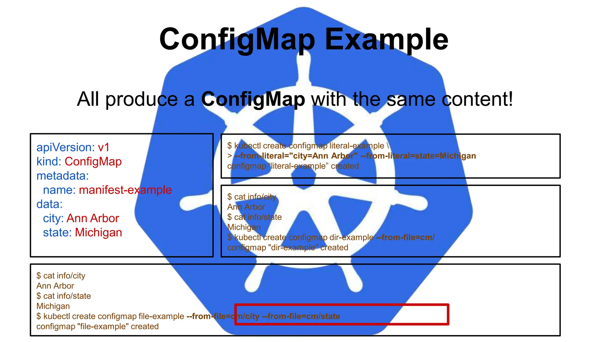 ConfigMap Example
apiVersion: v1
kind: ConfigMap
metadata:
name: manifest-example
data:
city: Ann Arbor
state: Michigan
$ kubectl create configmap literal-example 
> --from-literal="city=Ann Arbor" --from-literal=state=Michigan
configmap “literal-example” created
$ cat info/city
Ann Arbor
$ cat info/state
Michigan
$ kubectl create configmap file-example --from-file=cm/city --from-file=cm/state
configmap "file-example" created
All produce a ConfigMap with the same content!
$ cat info/city
Ann Arbor
$ cat info/state
Michigan
$ kubectl create configmap dir-example --from-file=cm/
configmap "dir-example" created
 