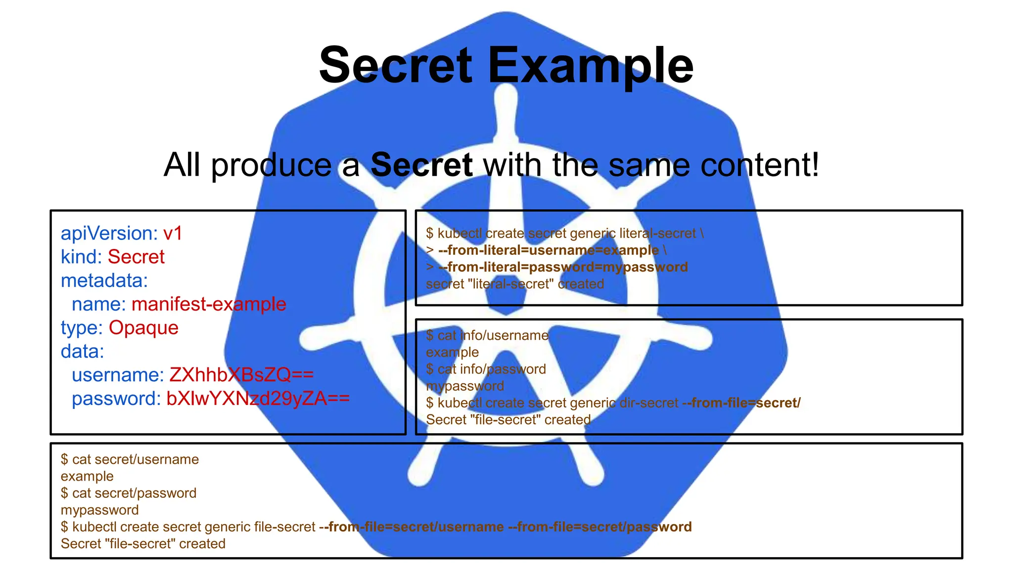 Secret Example
apiVersion: v1
kind: Secret
metadata:
name: manifest-example
type: Opaque
data:
username: ZXhhbXBsZQ==
password: bXlwYXNzd29yZA==
$ kubectl create secret generic literal-secret 
> --from-literal=username=example 
> --from-literal=password=mypassword
secret "literal-secret" created
$ cat secret/username
example
$ cat secret/password
mypassword
$ kubectl create secret generic file-secret --from-file=secret/username --from-file=secret/password
Secret "file-secret" created
All produce a Secret with the same content!
$ cat info/username
example
$ cat info/password
mypassword
$ kubectl create secret generic dir-secret --from-file=secret/
Secret "file-secret" created
 