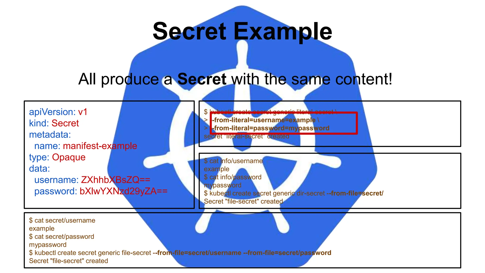 Secret Example
apiVersion: v1
kind: Secret
metadata:
name: manifest-example
type: Opaque
data:
username: ZXhhbXBsZQ==
password: bXlwYXNzd29yZA==
$ kubectl create secret generic literal-secret 
> --from-literal=username=example 
> --from-literal=password=mypassword
secret "literal-secret" created
$ cat secret/username
example
$ cat secret/password
mypassword
$ kubectl create secret generic file-secret --from-file=secret/username --from-file=secret/password
Secret "file-secret" created
All produce a Secret with the same content!
$ cat info/username
example
$ cat info/password
mypassword
$ kubectl create secret generic dir-secret --from-file=secret/
Secret "file-secret" created
 