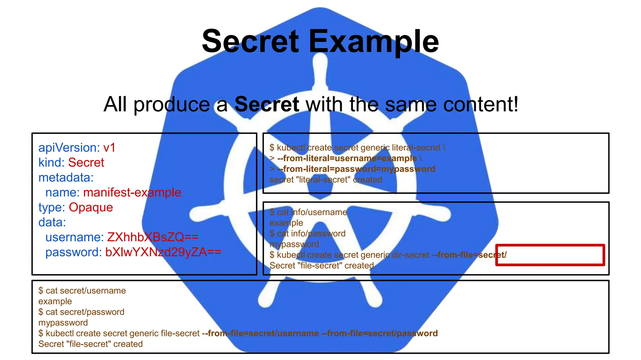 Secret Example
apiVersion: v1
kind: Secret
metadata:
name: manifest-example
type: Opaque
data:
username: ZXhhbXBsZQ==
password: bXlwYXNzd29yZA==
$ kubectl create secret generic literal-secret 
> --from-literal=username=example 
> --from-literal=password=mypassword
secret "literal-secret" created
$ cat secret/username
example
$ cat secret/password
mypassword
$ kubectl create secret generic file-secret --from-file=secret/username --from-file=secret/password
Secret "file-secret" created
All produce a Secret with the same content!
$ cat info/username
example
$ cat info/password
mypassword
$ kubectl create secret generic dir-secret --from-file=secret/
Secret "file-secret" created
 