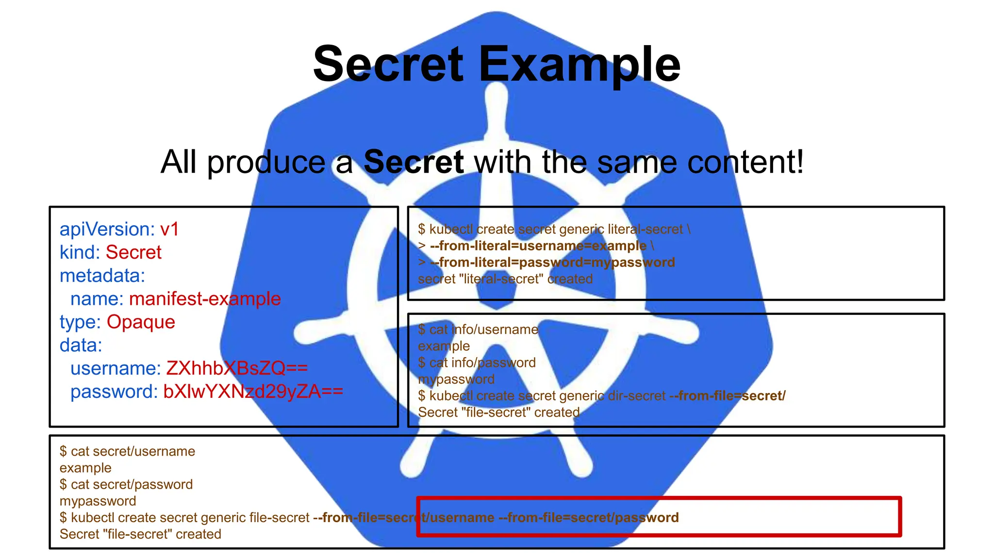 Secret Example
apiVersion: v1
kind: Secret
metadata:
name: manifest-example
type: Opaque
data:
username: ZXhhbXBsZQ==
password: bXlwYXNzd29yZA==
$ kubectl create secret generic literal-secret 
> --from-literal=username=example 
> --from-literal=password=mypassword
secret "literal-secret" created
$ cat secret/username
example
$ cat secret/password
mypassword
$ kubectl create secret generic file-secret --from-file=secret/username --from-file=secret/password
Secret "file-secret" created
All produce a Secret with the same content!
$ cat info/username
example
$ cat info/password
mypassword
$ kubectl create secret generic dir-secret --from-file=secret/
Secret "file-secret" created
 